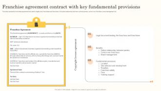 Franchise Agreement Contract With Key Brand Promotion Through International MKT SS V