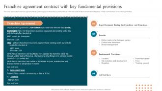 Franchise Agreement Contract With Key Fundamental Approaches To Enter Global Market MKT SS V