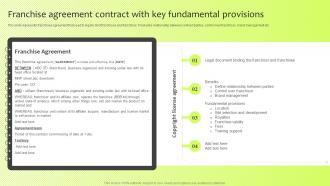 Franchise Agreement Contract With Key Fundamental Guide For International Marketing Management