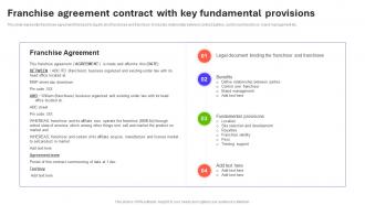 Franchise Agreement Contract With Key Fundamental Introduction To Global MKT SS V