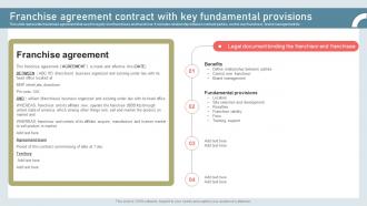 Franchise Agreement Contract With Key Fundamental Provisions Building International Marketing MKT SS V