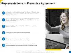 Franchise agreement proposal powerpoint presentation slides