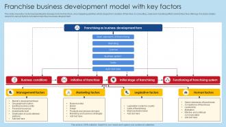 Franchise Business Development Model With Key Factors