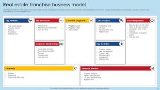 Franchise Business Model Powerpoint Ppt Template Bundles