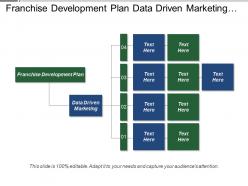 Franchise development plan data driven marketing demand management