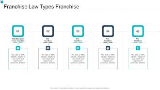 Franchise Law Types Franchise In Powerpoint And Google Slides Cpb