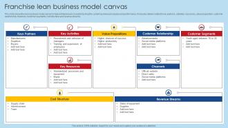 Franchise Lean Business Model Canvas