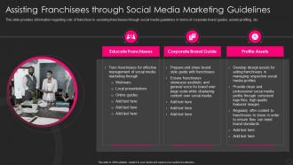 Franchise Marketing Playbook Assisting Franchisees Through Social Media Marketing