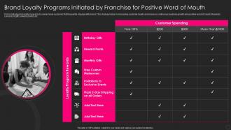 Franchise Marketing Playbook Brand Loyalty Programs Initiated Franchise Positive Word