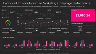 Franchise Marketing Playbook Dashboard To Track Franchise Marketing Campaign