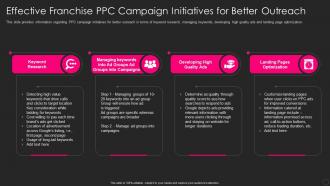 Franchise Marketing Playbook Effective Franchise Ppc Campaign Initiatives Better Outreach