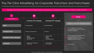 Franchise Marketing Playbook Pay Per Click Advertising For Corporate Franchisor Franchisees