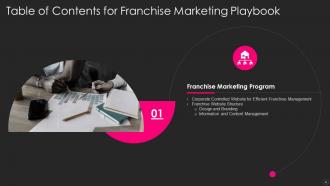 Franchise Marketing Playbook Powerpoint Presentation Slides