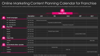 Franchise Marketing Playbook Powerpoint Presentation Slides