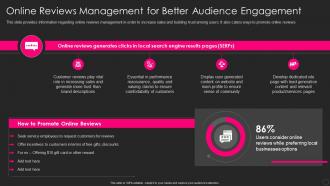 Franchise Marketing Playbook Reviews Management For Better Audience Engagement