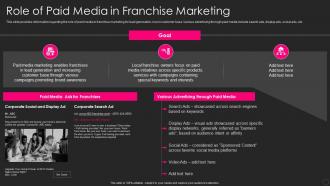 Franchise Marketing Playbook Role Of Paid Media In Franchise Marketing