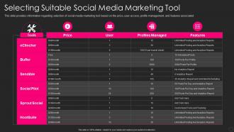 Franchise Marketing Playbook Selecting Suitable Social Media Marketing Tool