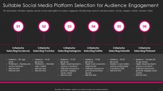 Franchise Marketing Playbook Suitable Social Media Platform Selection Audience