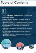 Franchise Marketing Playbook Table Of Contents One Pager Sample Example Document