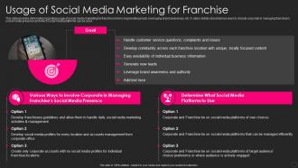 Franchise Marketing Playbook Usage Of Social Media Marketing For Franchise