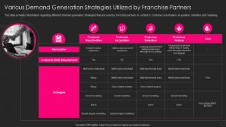 Franchise Marketing Playbook Various Demand Generation Strategies Utilized