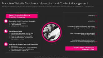 Franchise Marketing Playbook Website Structure Information And Content Management