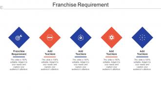 Franchise Requirement In Powerpoint And Google Slides Cpb