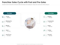 Franchise Sales Cycle With Post And Pre Sales Strategies Run New Franchisee Business Ppt Show