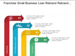 Franchise small business loan rebrand rebrand working environment