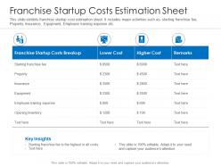 Franchise startup costs estimation sheet