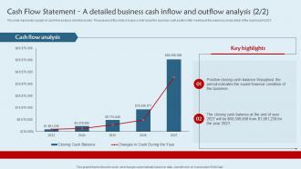 Franchisee Business Plan Cash Flow Statement A Detailed Business Cash Inflow And Outflow BP SS Editable Image