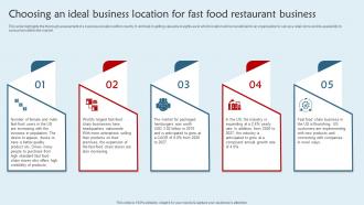 Franchisee Business Plan Choosing An Ideal Business Location For Fast Food Restaurant BP SS