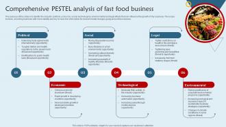 Franchisee Business Plan Comprehensive PESTEL Analysis Of Fast Food Business BP SS
