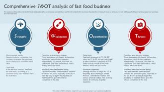 Franchisee Business Plan Comprehensive SWOT Analysis Of Fast Food Business BP SS