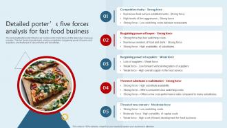 Franchisee Business Plan Detailed Porters Five Forces Analysis For Fast Food Business BP SS