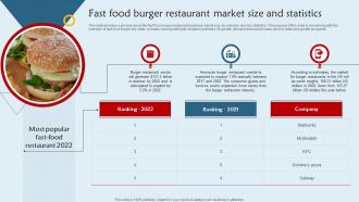 Franchisee Business Plan Fast Food Burger Restaurant Market Size And Statistics BP SS