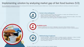 Franchisee Business Plan Implementing Solution By Analyzing Market Gap Of Fast Food BP SS