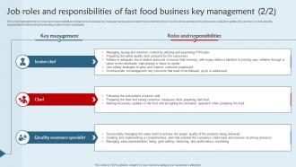 Franchisee Business Plan Job Roles And Responsibilities Of Fast Food Restaurant Business BP SS Compatible Image