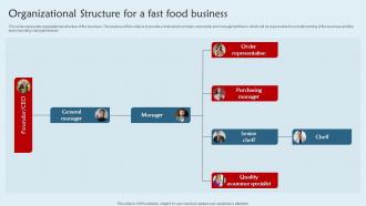 Franchisee Business Plan Organizational Structure For A Fast Food Business BP SS