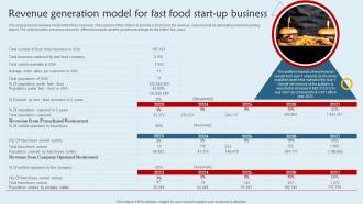 Franchisee Business Plan Revenue Generation Model For Fast Food Start Up Business BP SS