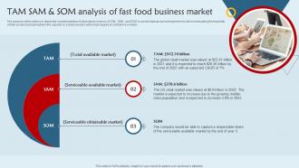 Franchisee Business Plan TAM SAM And SOM Analysis Of Fast Food Business Market BP SS