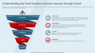 Franchisee Business Plan Understanding Fast Food Business Customer Journey Through BP SS