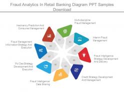 Fraud analytics in retail banking diagram ppt samples download