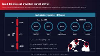 Fraud Detection And Prevention Market AML Transaction Assessment Tool For Protecting