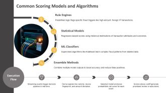 Fraud Detection Risk Scoring Dashboard PPT Summary VA Pre-designed Adaptable