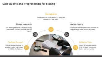 Fraud Detection Risk Scoring Dashboard PPT Summary VA Images Pre-designed