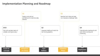 Fraud Detection Risk Scoring Dashboard PPT Summary VA Best Pre-designed