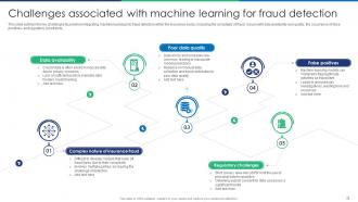 Fraud Detection Using Machine Learning Techniques Powerpoint ...