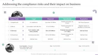 Fraud Investigation And Response Playbook Addressing The Compliance Risks And Their Impact On Business