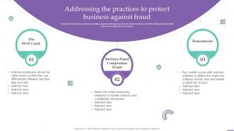 Fraud Investigation And Response Playbook Addressing The Practices To Protect Business Against Fraud